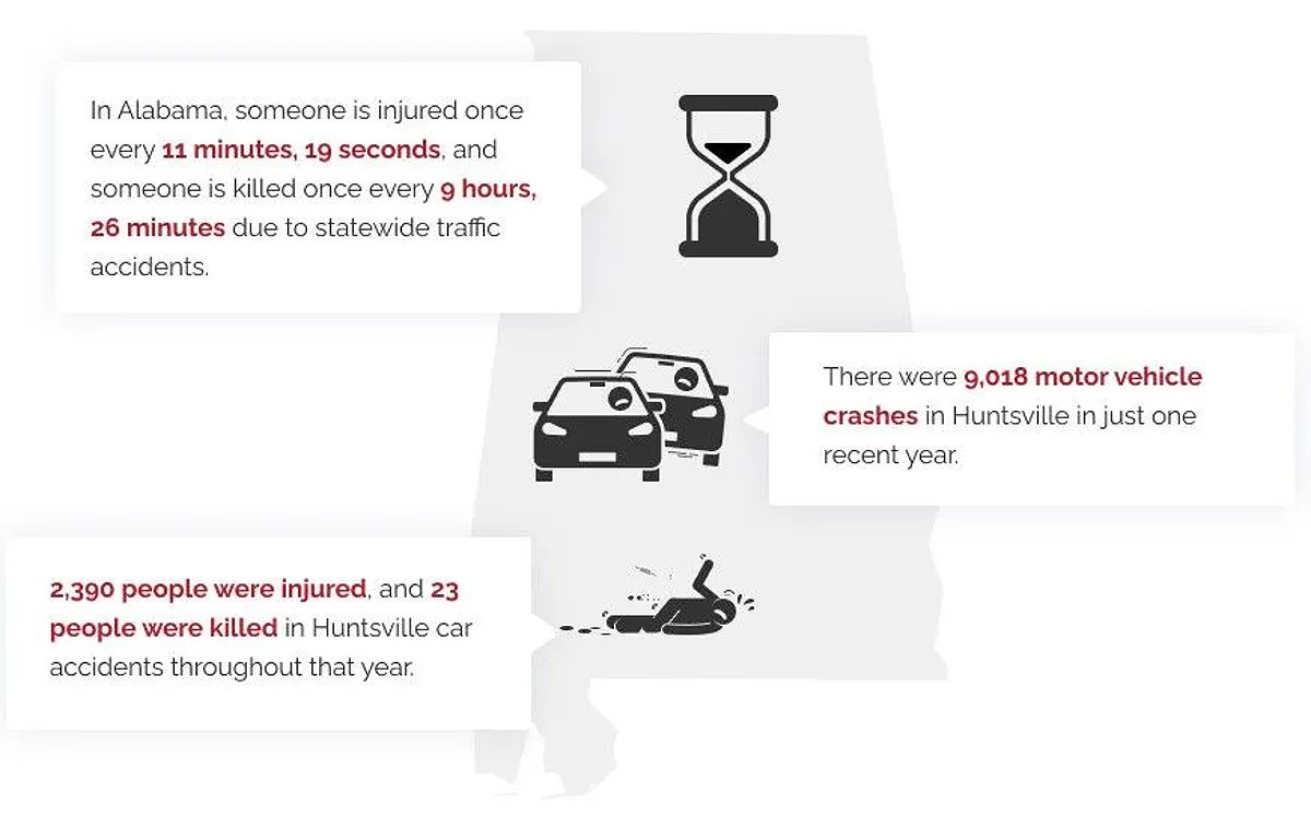 Alabama Car Accident Statistics