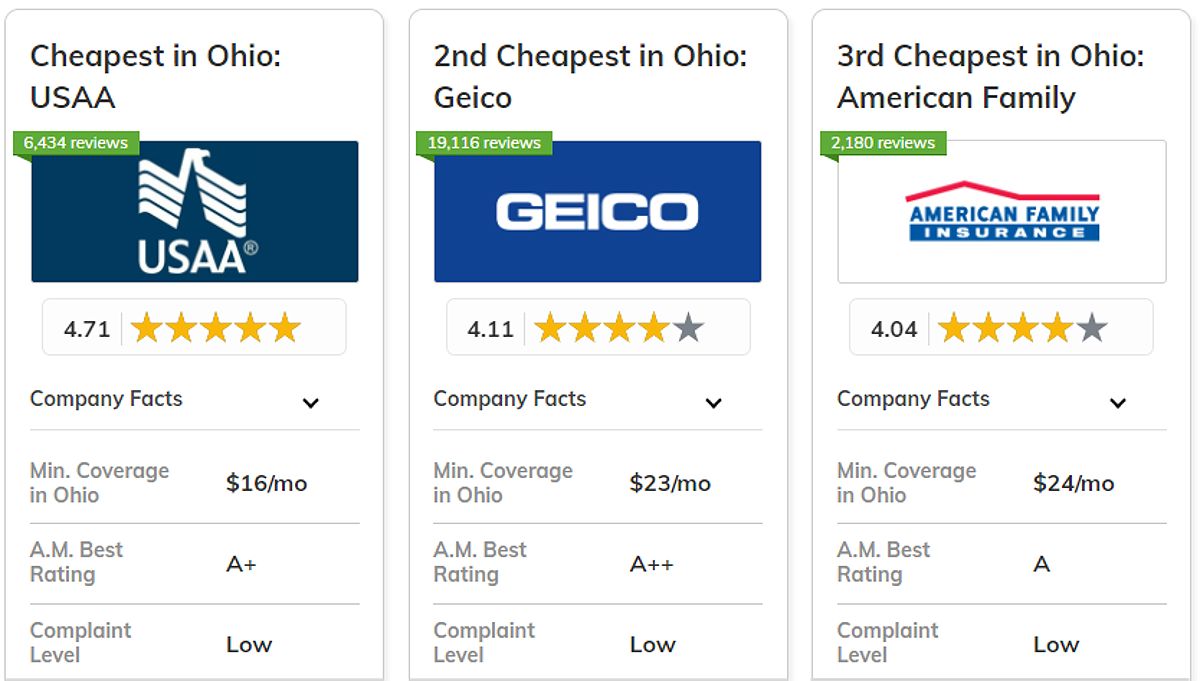 Best and Cheapest Car Insurance in Ohio: USAA, Geico, American Family