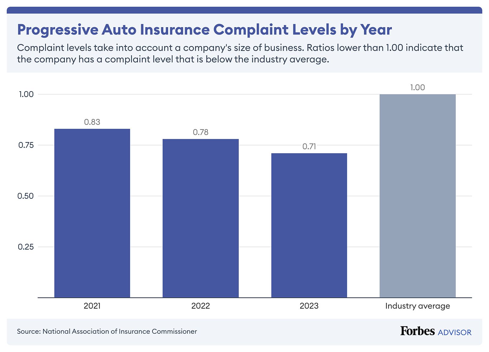 Choosing the Right Car Insurance Coverage for Your Needs 4