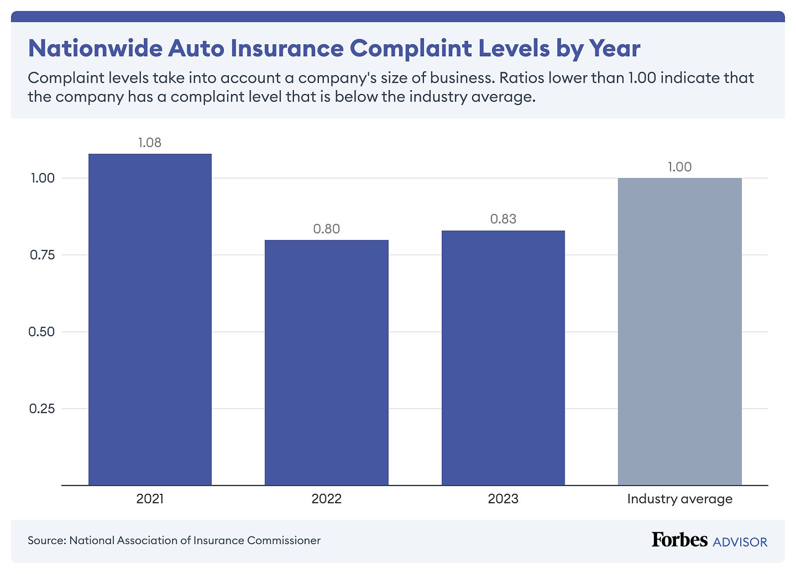 Emerging Trends in California Car Insurance 2