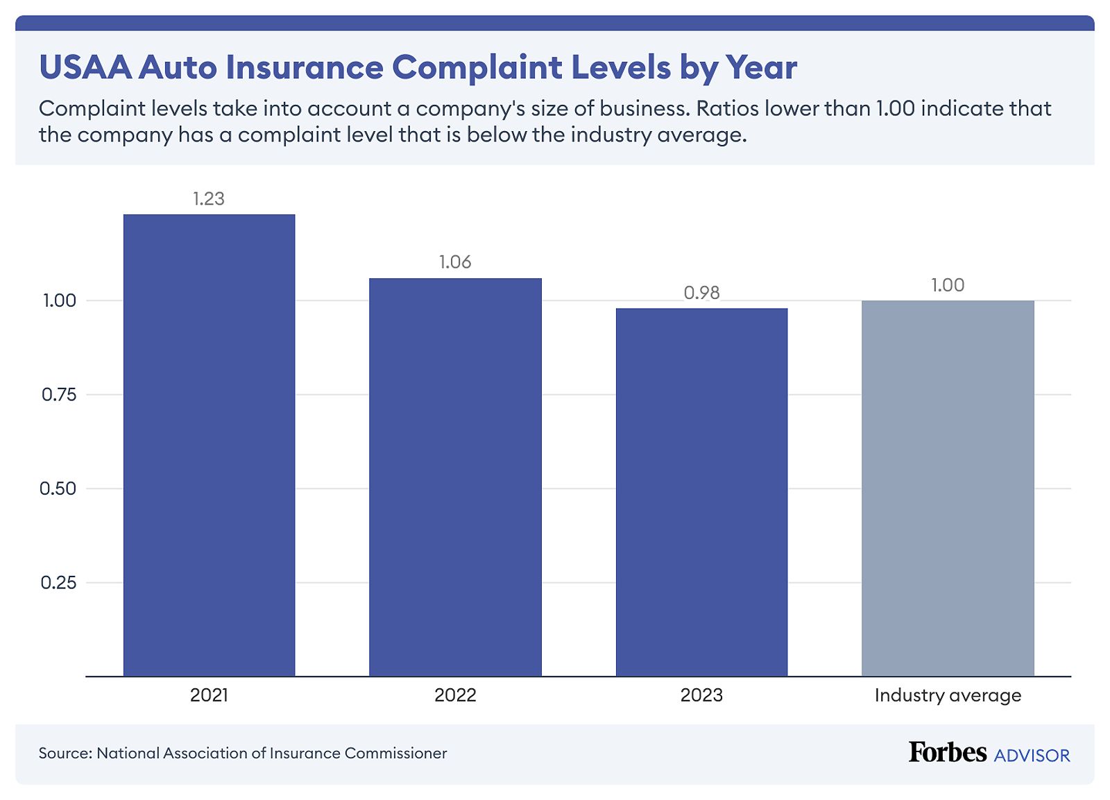 Finding the Best Car Insurance Companies Near You: Fremont and Oakland 5