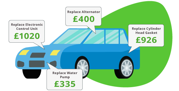 Finding The Best Extended Car Warranty: A Buyer's Guide