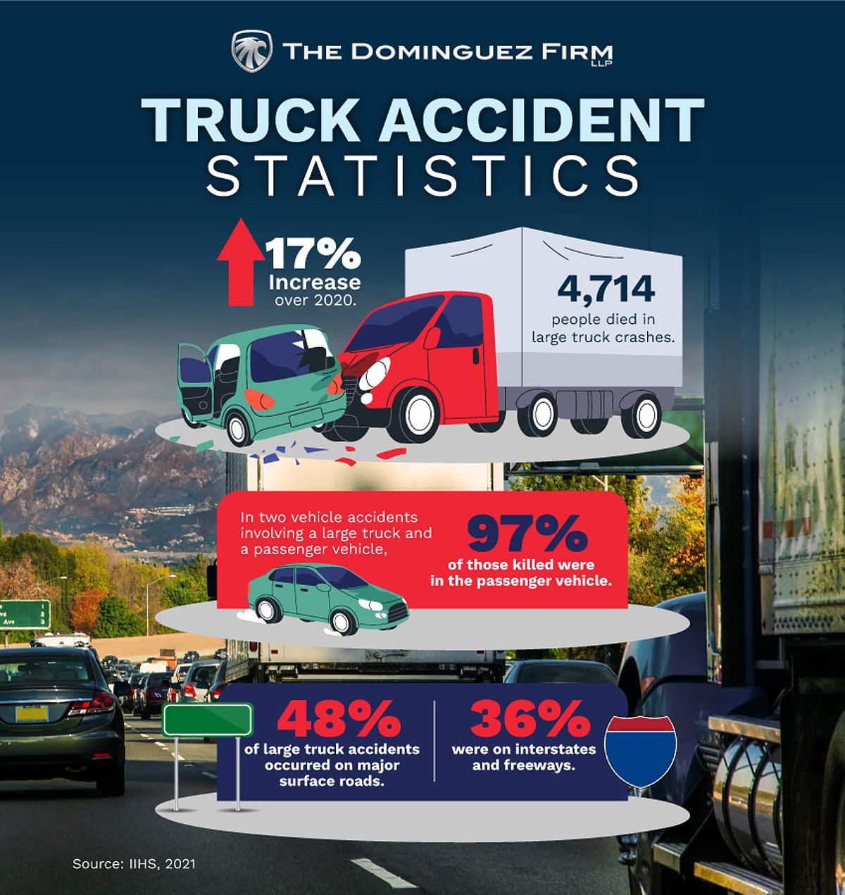 Finding the Best Truck Accident Lawyer for Your Needs 4