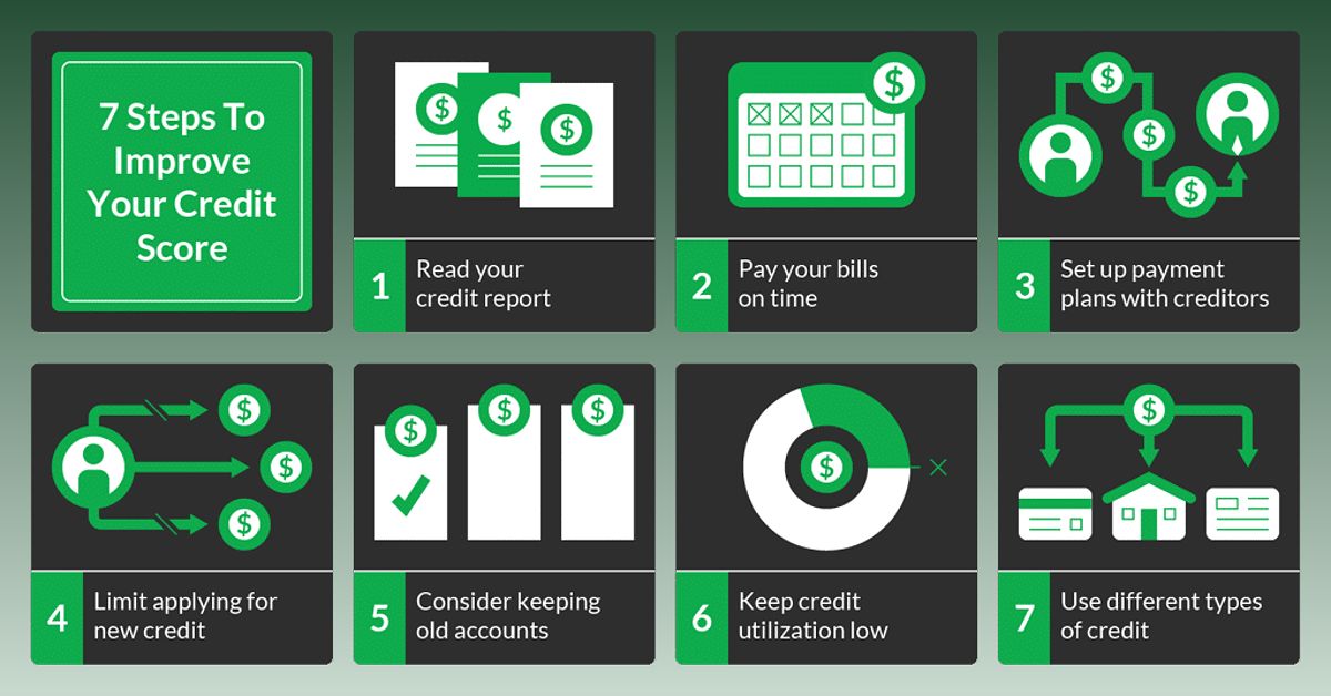 Graphic showing seven tips to improve your credit score