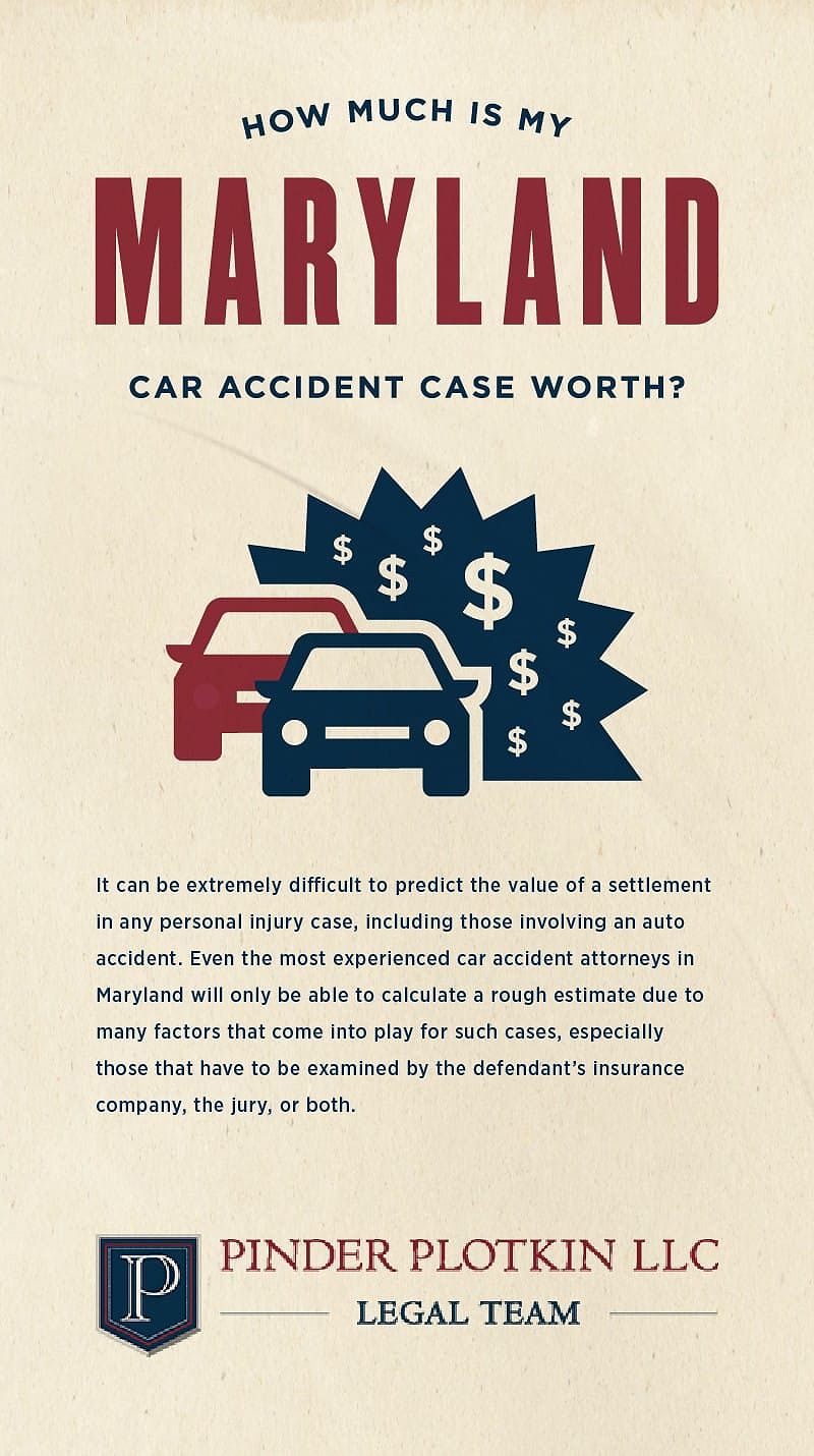 Infographic illustrating the worth of a Maryland car accident case, highlighting factors affecting compensation.