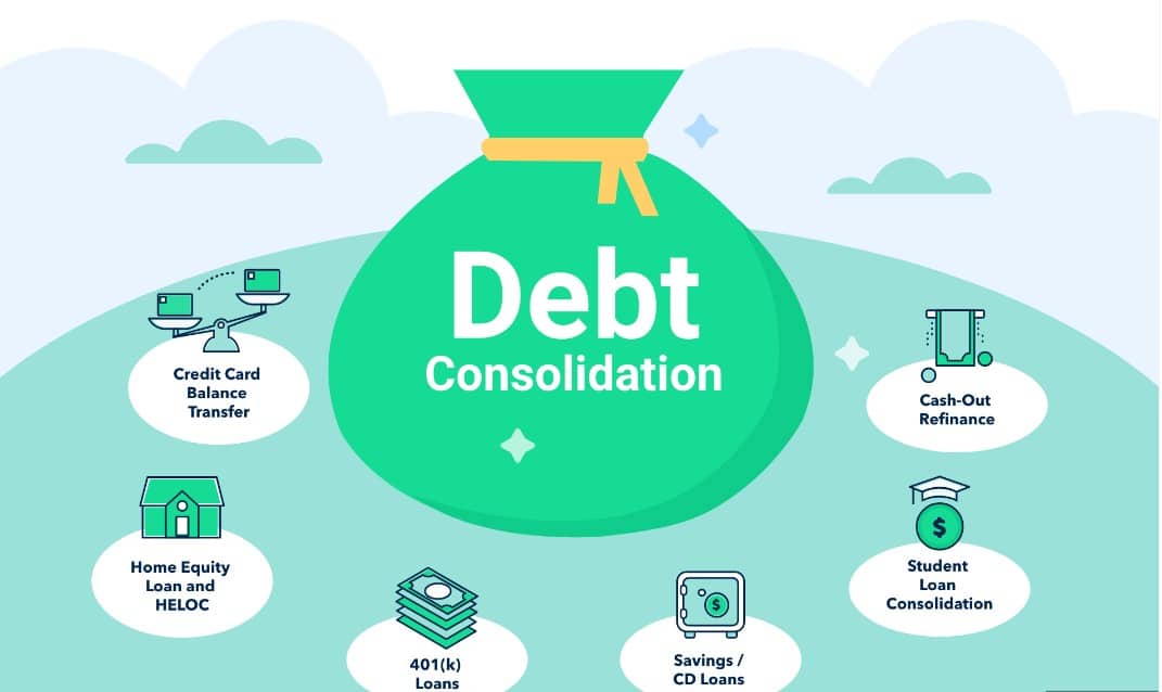 Regain Control: The Power Of Best Debt Consolidation Loans