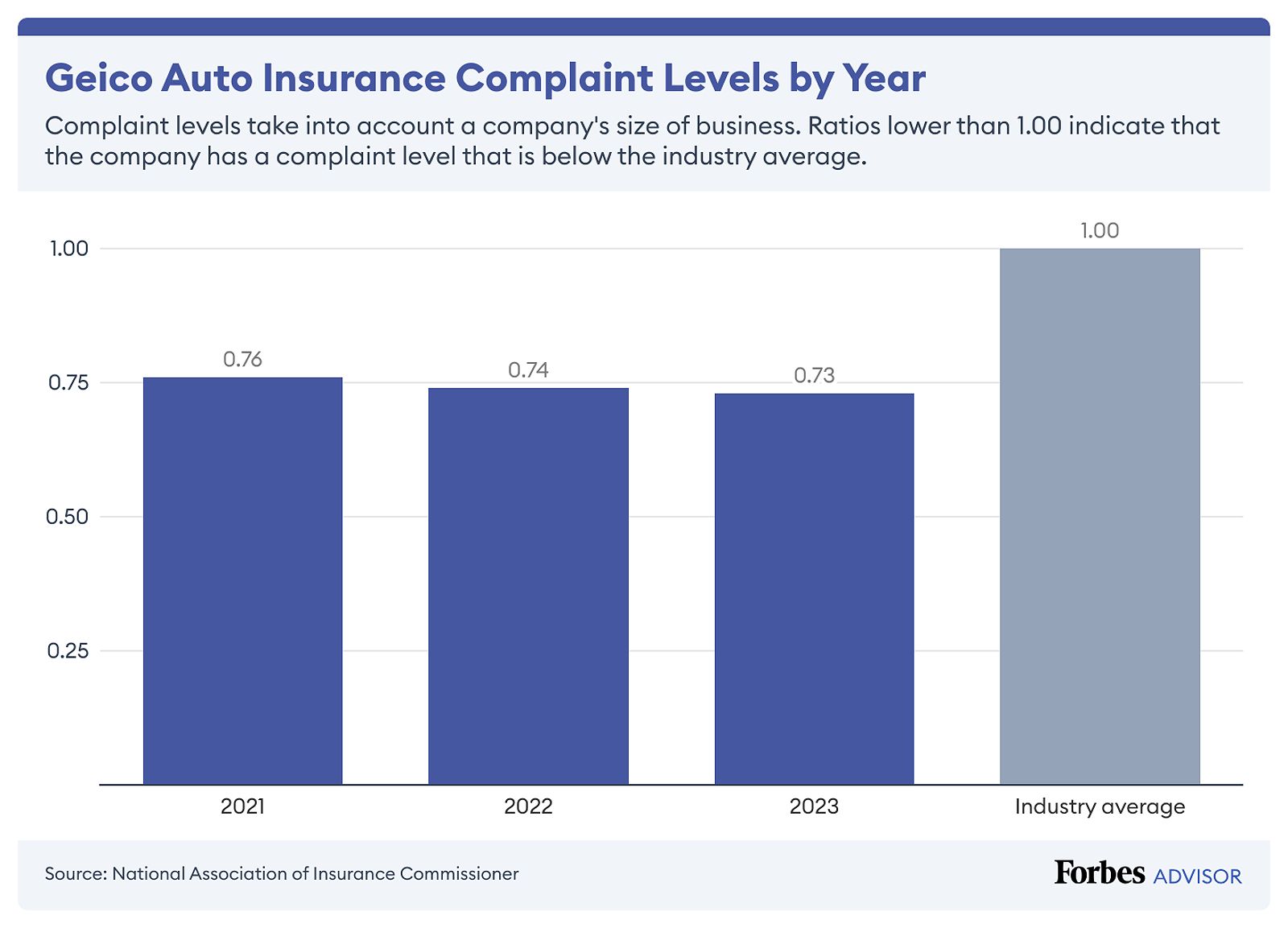 Saving Money on Your California Car Insurance 3