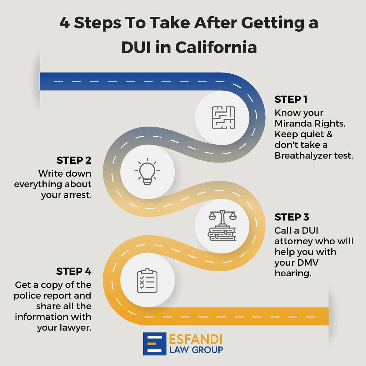 Steps to Take During a DUI