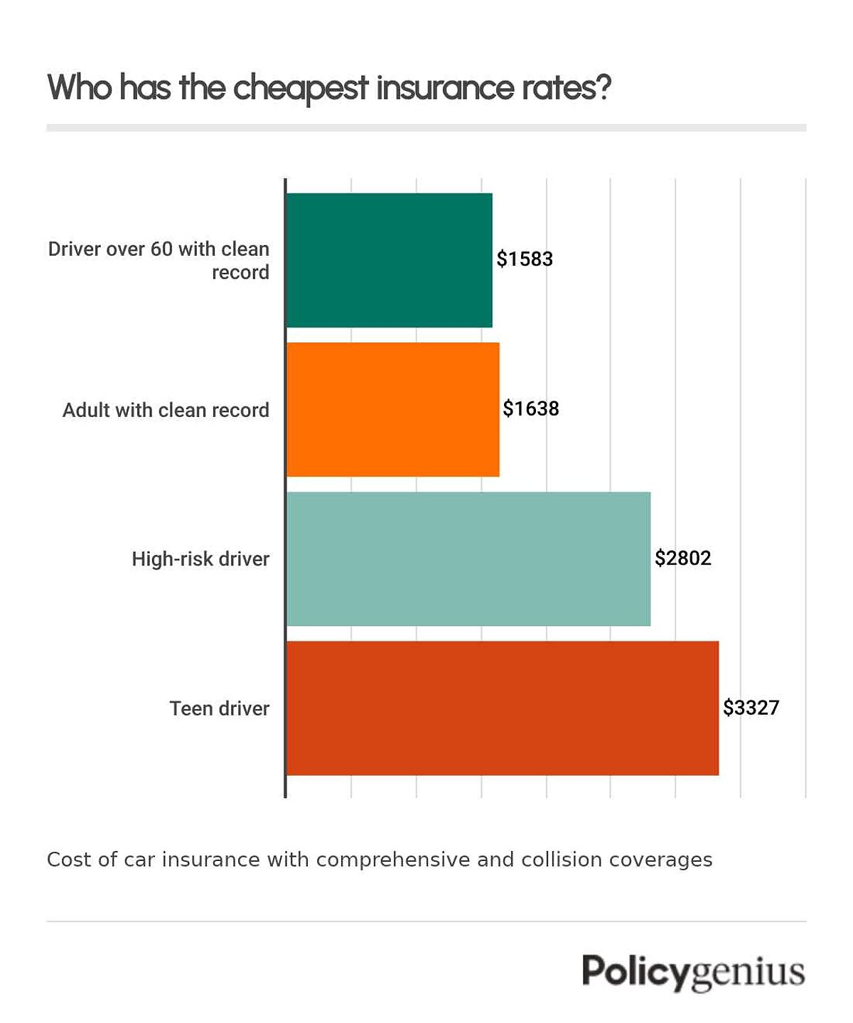 Strategies to Reduce Car Insurance Costs 2