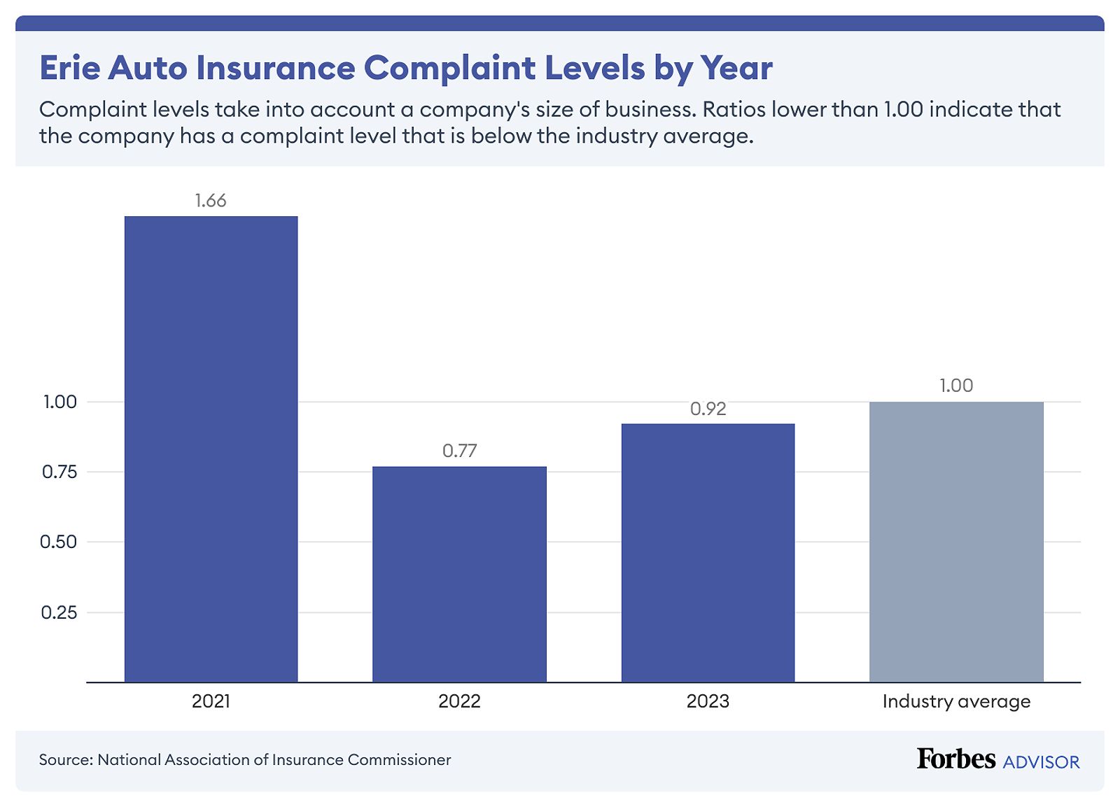 Top Car Insurance Companies in California: A Detailed Comparison 1