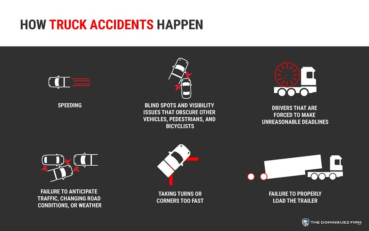 Truck Accidents