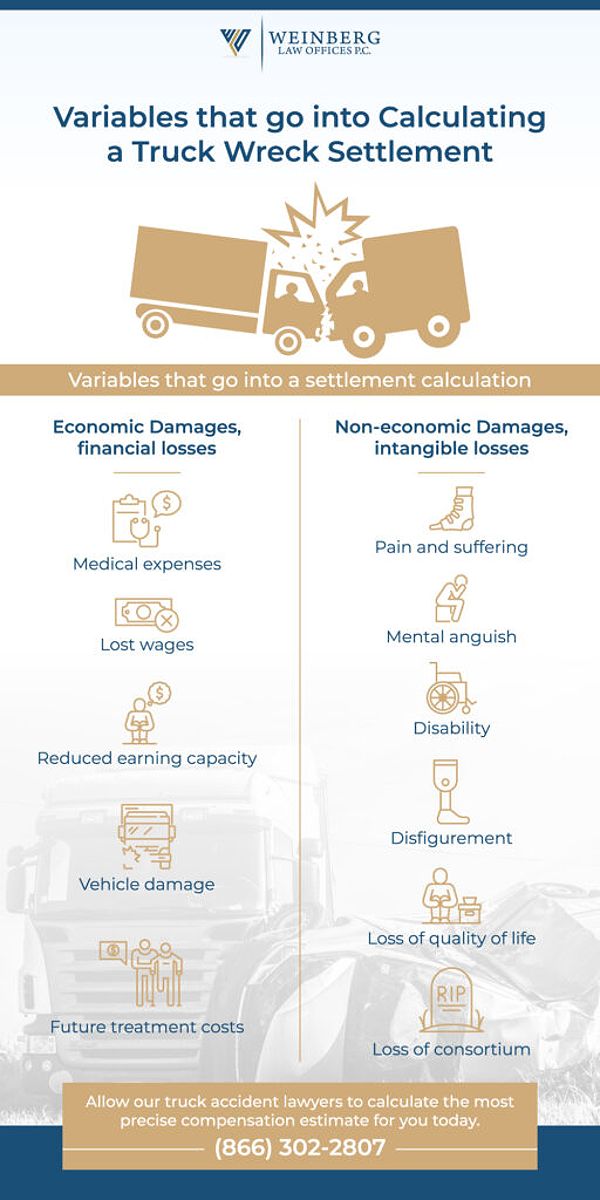 Truck Wreck Settlement